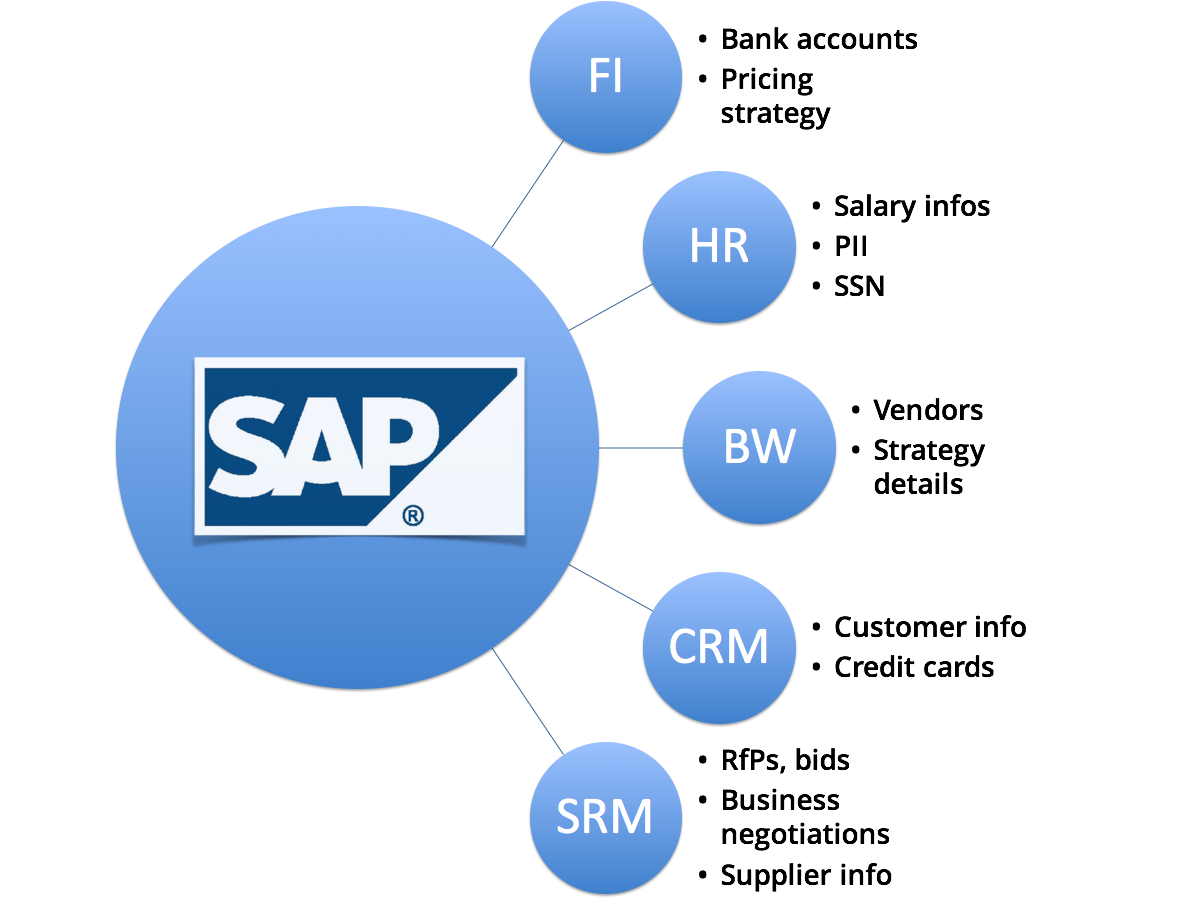 Sap erp картинки