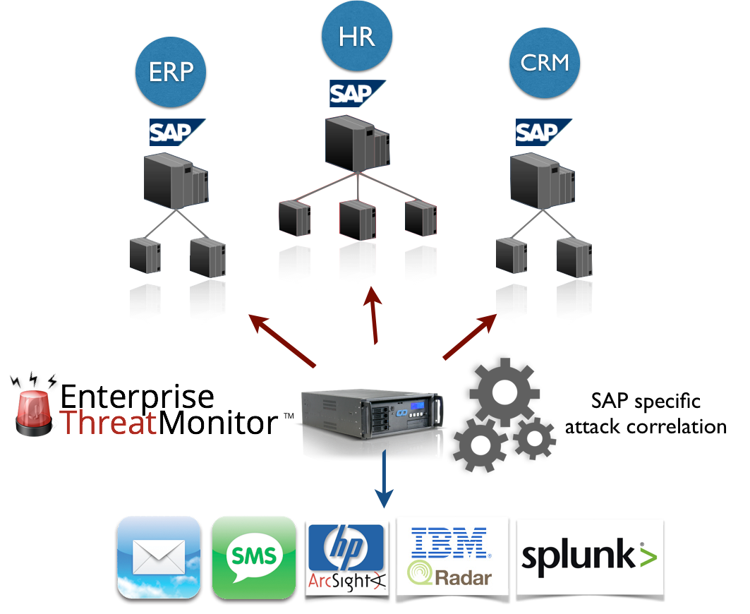 splunk qradar