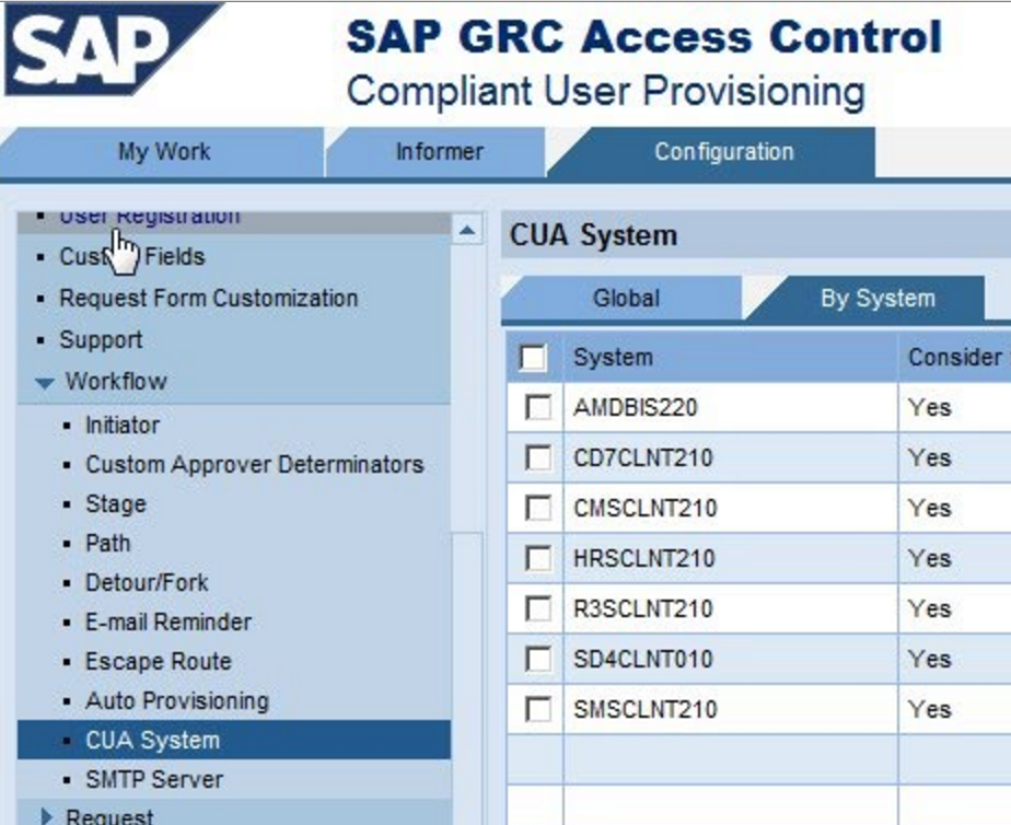 SAP GRC Vulnerability discovered by ESNC